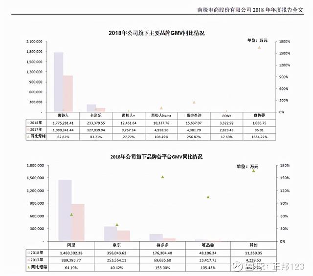 相见恨晚的南极电商——这确实是一个纯的，新兴零售股