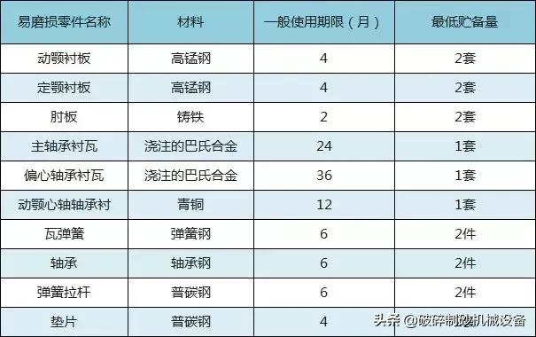 颚式破碎机衬板材质硬度