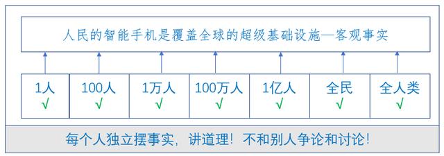 消费者主导的新零售生态系统