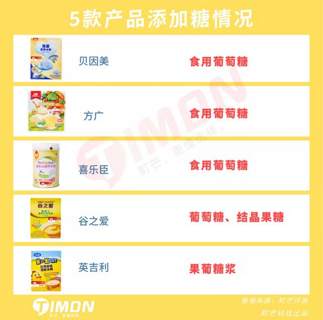 2021年23款儿童米粉评测，5款含有糖、1款检出重金属