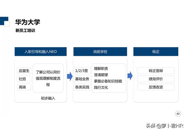 「标杆学习」华为大学培养体系