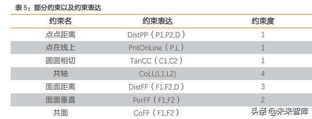 工业软件行业专题报告：工业软件底层技术剖析