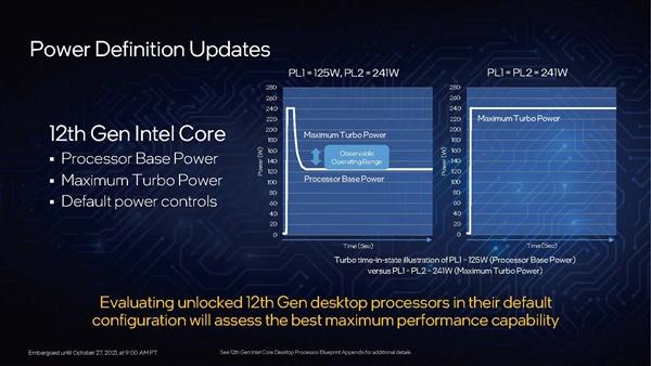 重夺性能宝座，Intel i9-12900K深度测试报告，锐龙亚历山大