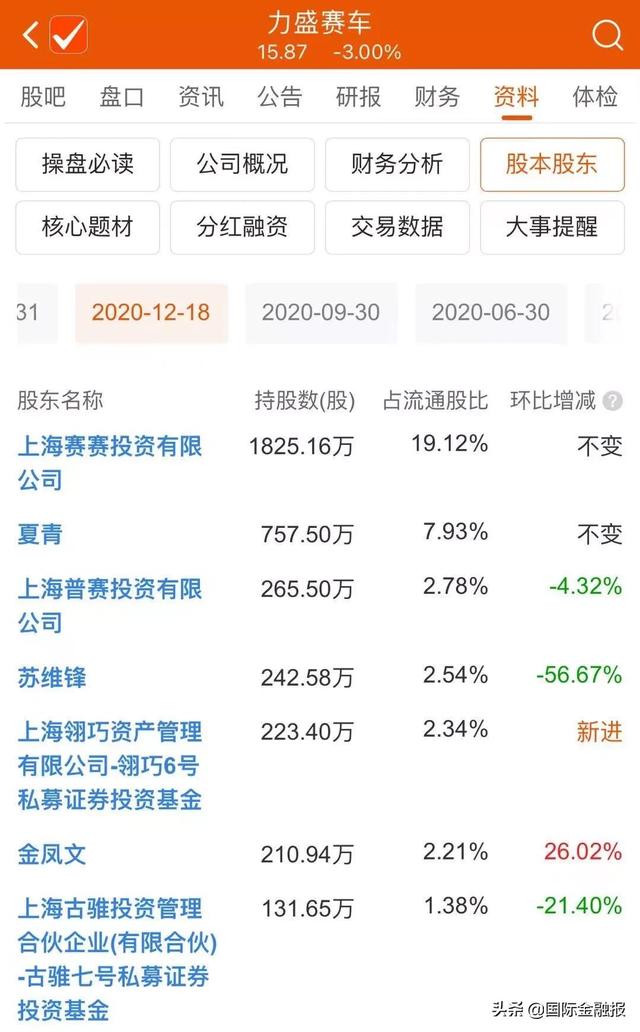 速配资官网 速配资官网
