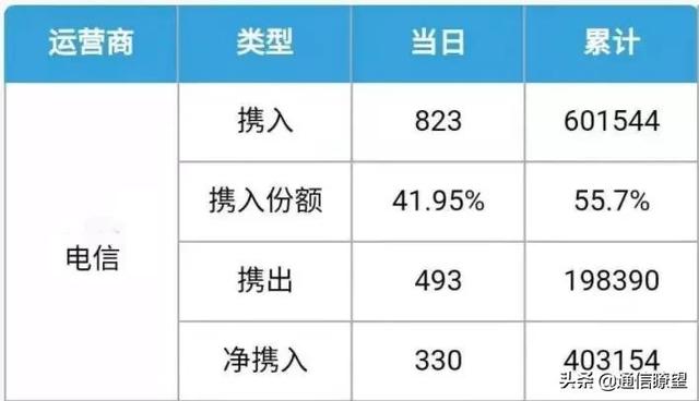 推进5G异网漫游部署方案研究，联通为什么执着于“躺赢”？