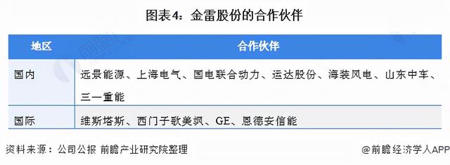 干货！2021年中国风机主轴行业龙头企业分析——金雷股份4