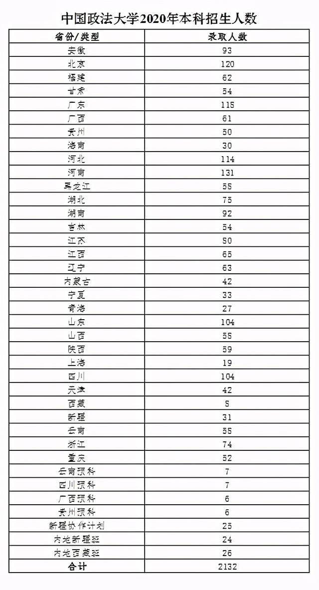 杭州商学院历任校长