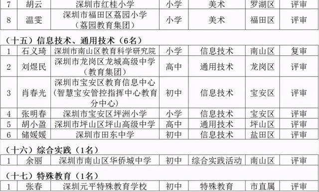 名师工程人选个人三年发展规划
