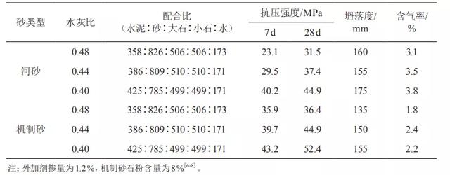砂石生产线工艺流程图