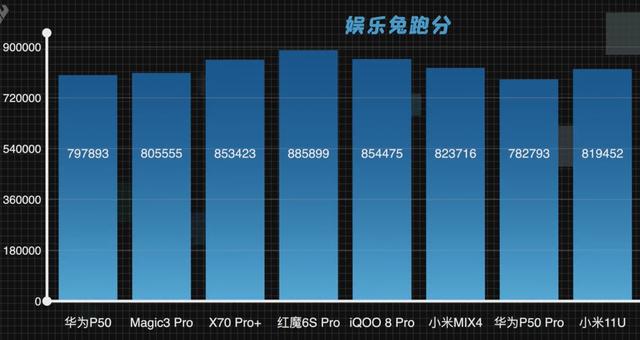 华为P50，到底是王者还是青铜？