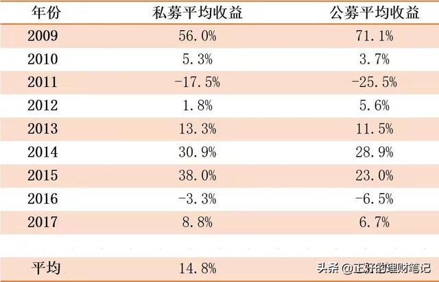 我是私募打工人：你不知道的私募基金