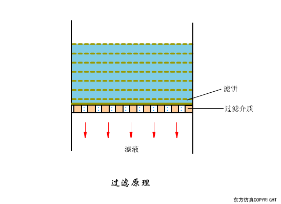 宜兴过滤机蝶阀开关