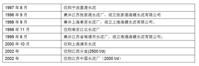 破碎机1912用的轴承型号