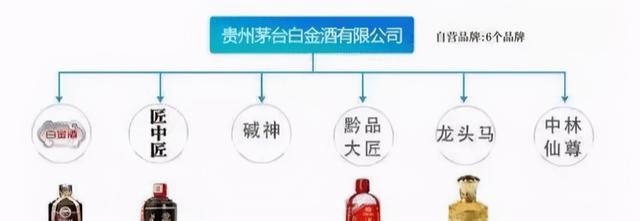 茅台酒哪种好