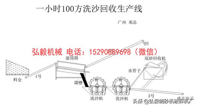 滚筒洗砂机生产视频