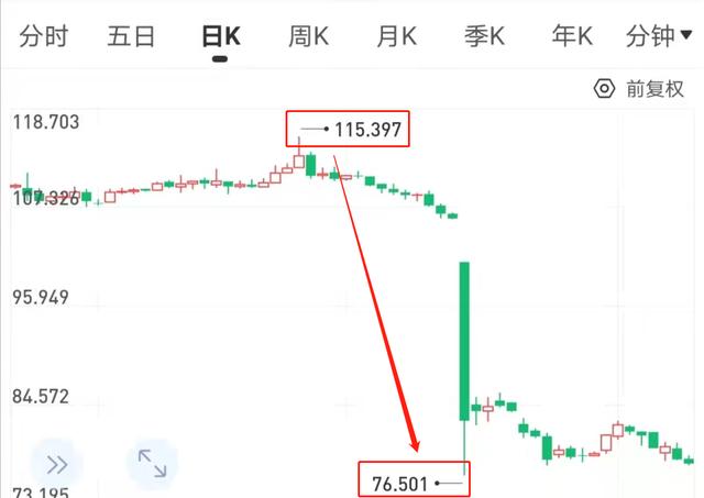 转债暴跌的原因「可转债暴跌」