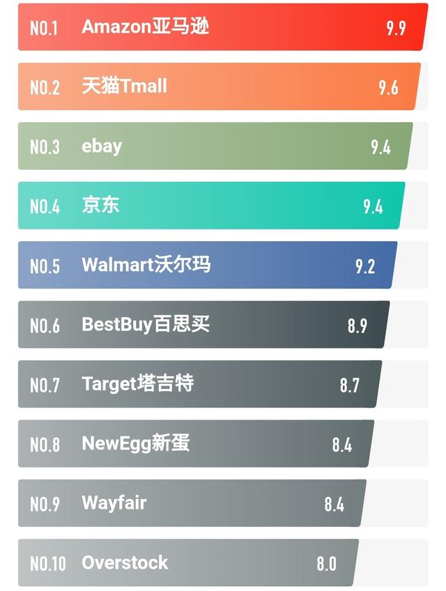 知名购物网站