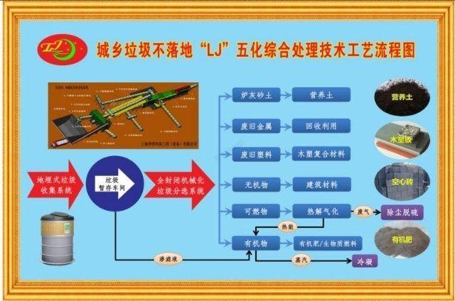 餐饮垃圾破碎机营销方案
