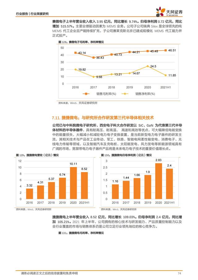 第三代半导体：新能源汽车+AIOT+5G撬动蓝海市场，碳中和引领发展