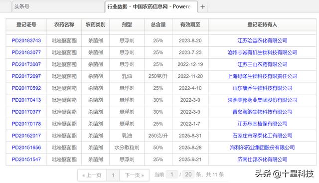 小麦春天喷杀菌药：不用吡唑醚菌酯，要用戊唑醇！因为3点7