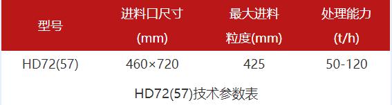 57破碎机价格