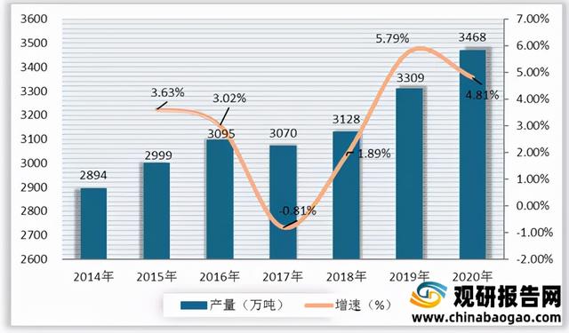 2021年中国家禽行业分析报告-行业竞争格局与发展商机研究