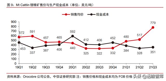尾矿所有权归属