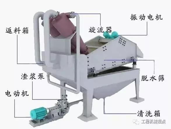 上海洗砂机回收的原因