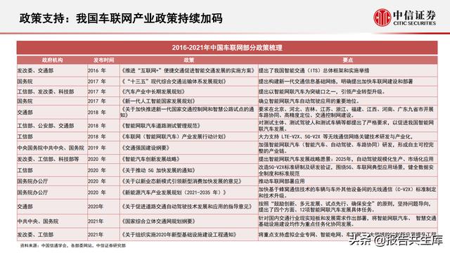 2021智能汽车&车联网产业投资机遇，万物智联，车联加速