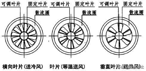 百叶式过滤机