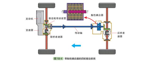 四轮驱动系统讲解(四轮驱动原理及讲解)