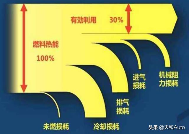 汽车空调auto什么意思