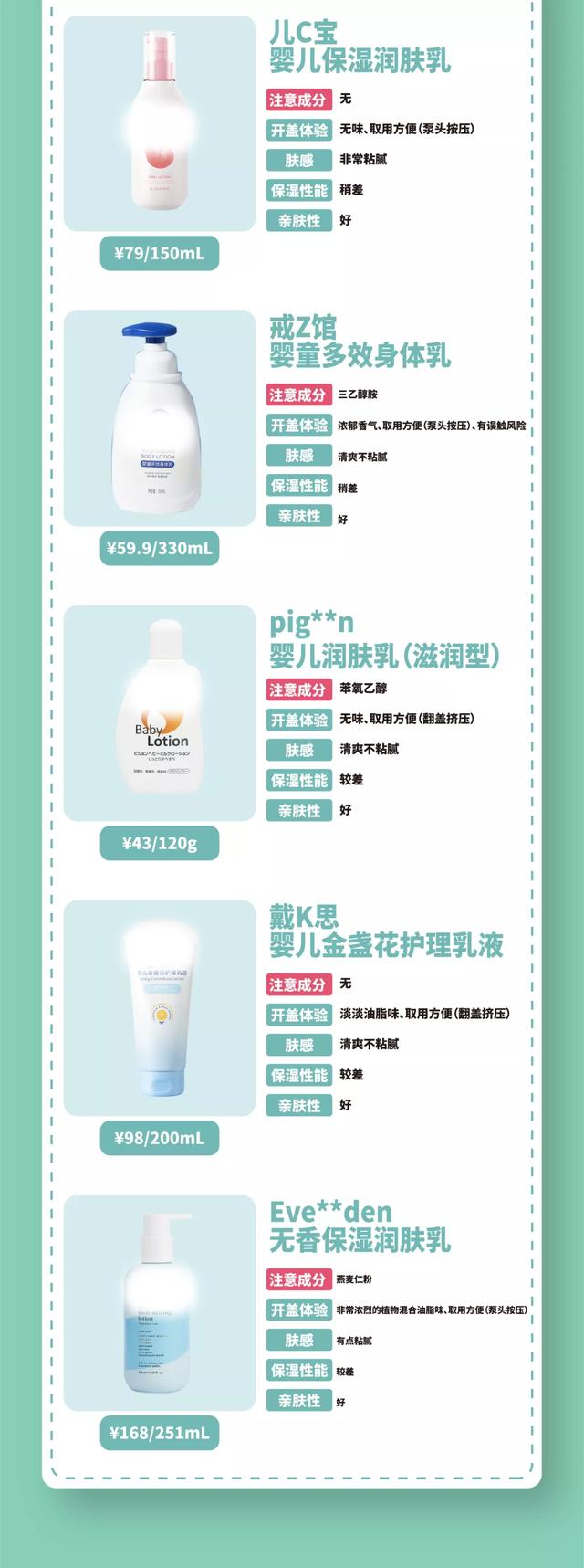 四岁儿童适合用什么身体乳