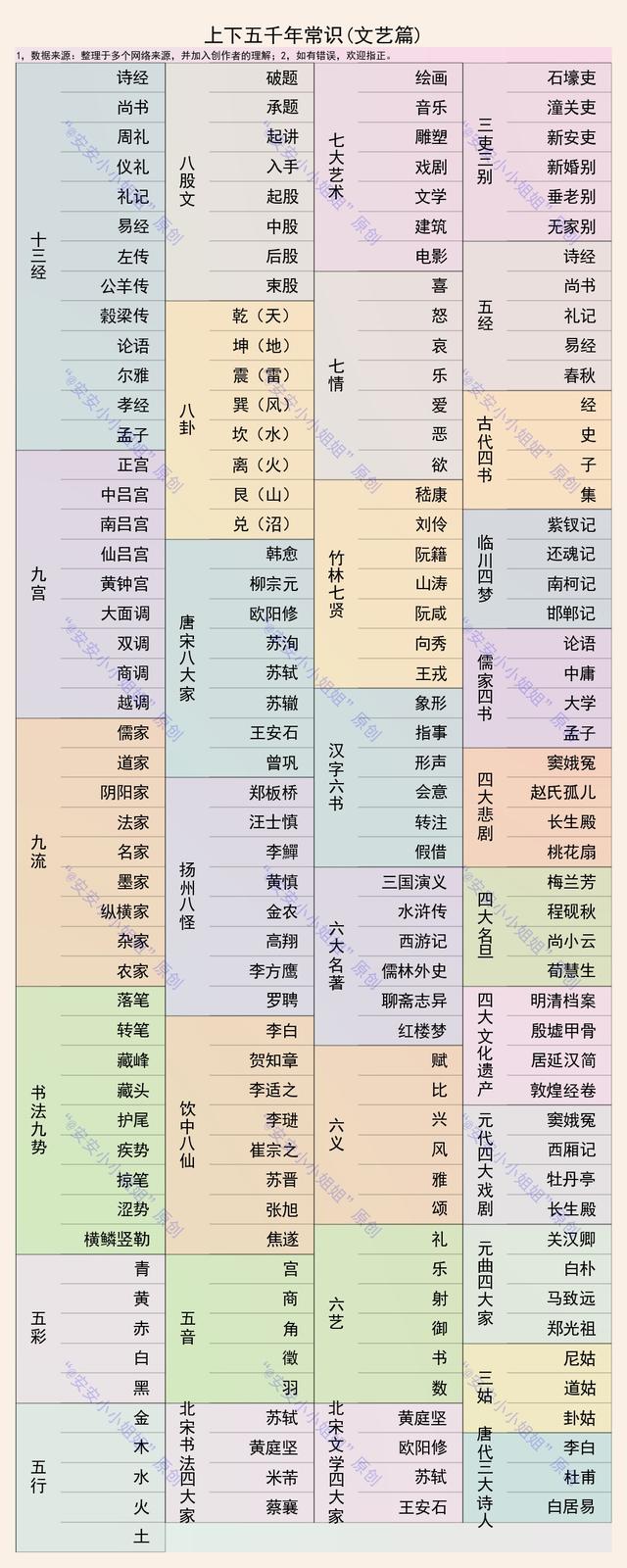 99条常识：上下五千年的文艺、地理和历史常识，值得收藏