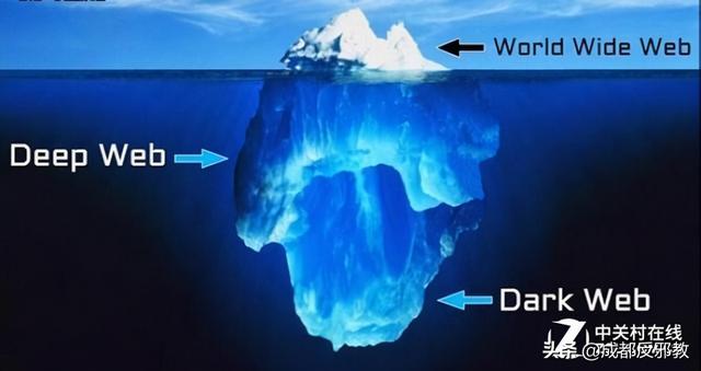 暗网有多可怕？或许你也曾游离在它的边缘