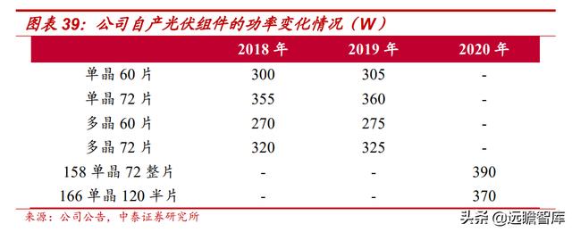 自发自用、余电上网，芯能科技：深耕分布式光伏，迎来发展机遇期