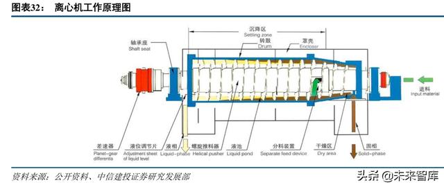 福建一体化压滤机