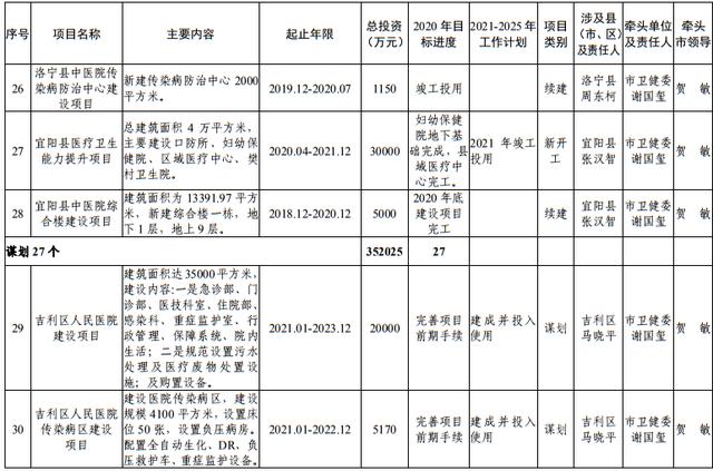 尾矿库安全度分为几级