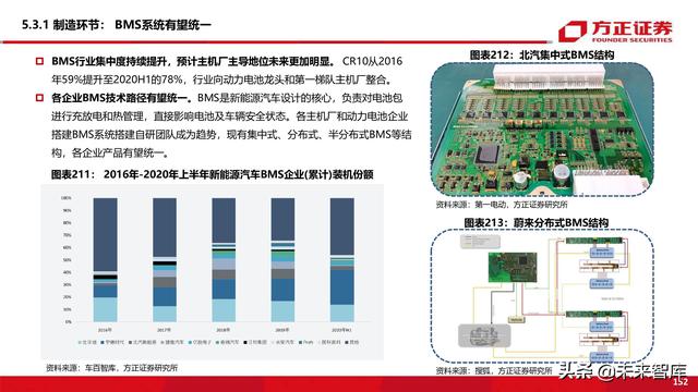 新能源换电产业194页深度研究报告-第74张图片-9158手机教程网