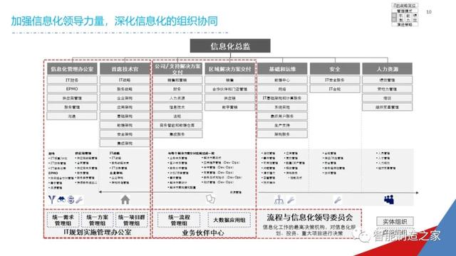 一份经典企业IT信息化战略规划