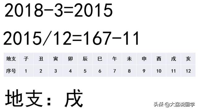 干支纪年换算