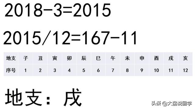 干支纪年换算 干支纪年换算（公元纪年的干支纪年换算） 生活