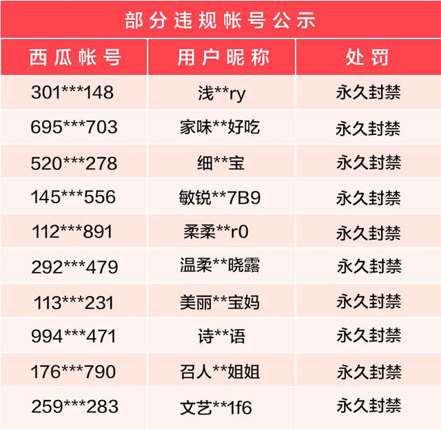 西瓜视频关于打击诈骗行为的专项整治公告