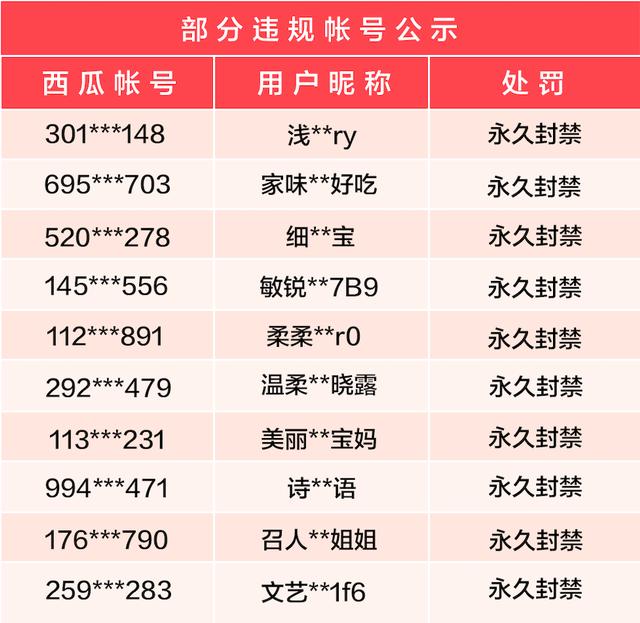 西瓜视频关于打击诈骗行为的专项整治公告
