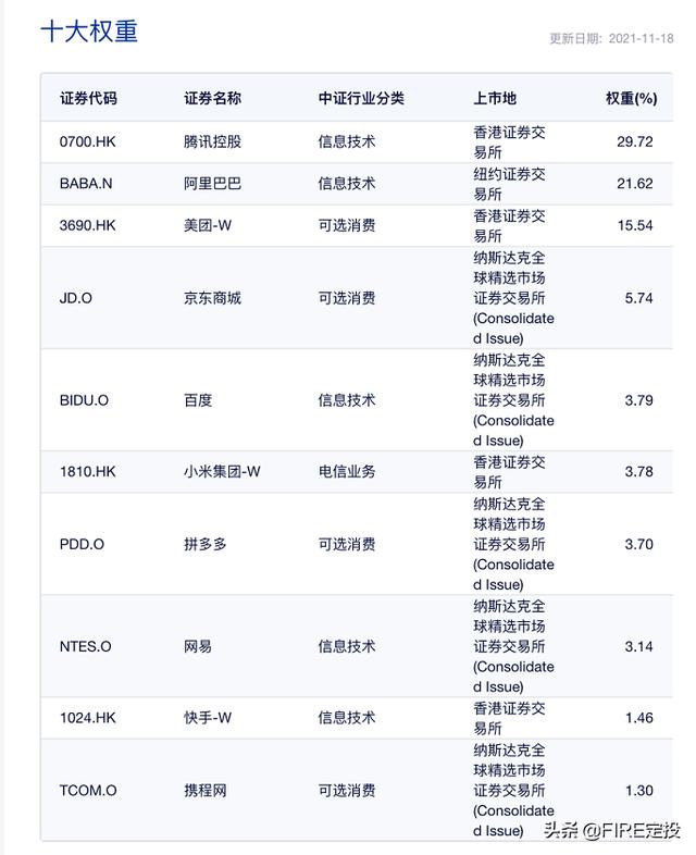 阿里业绩暴雷，暴跌11%，对中概互联影响有多大？该买还是该卖？