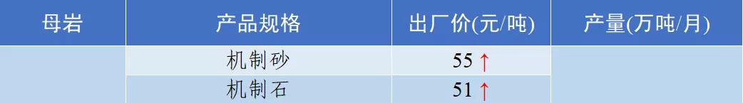 四川移动制砂机价格