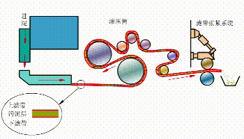 卧螺压滤机