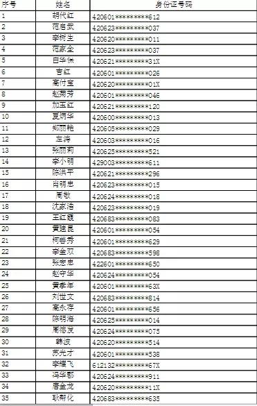 襄阳市住房公积金中心公告 「襄阳公积金贷款新规定」