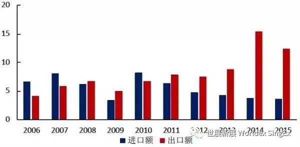 2018亚洲国际木工机械展