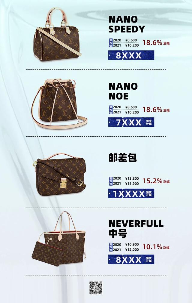 品牌包包排行榜及标志